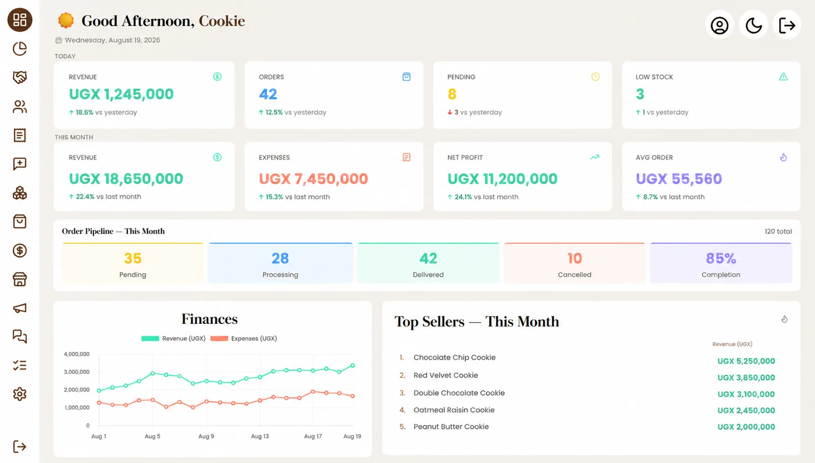RapidDuuka admin dashboard